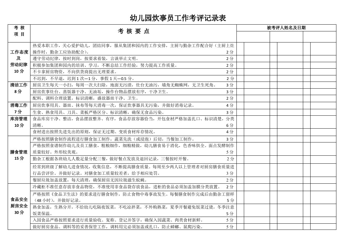 园长保健医生考炊事员考核表