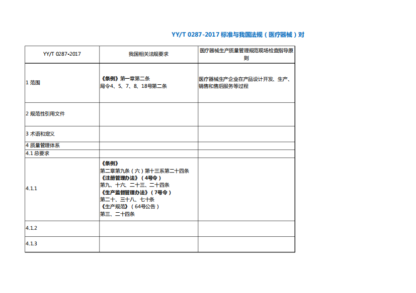 YYT0287-2024标准与医疗器械法规对照表