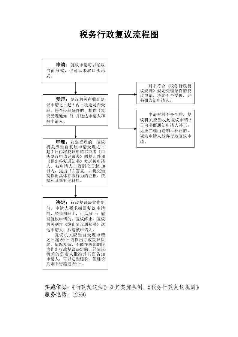 税务行政复议流程图