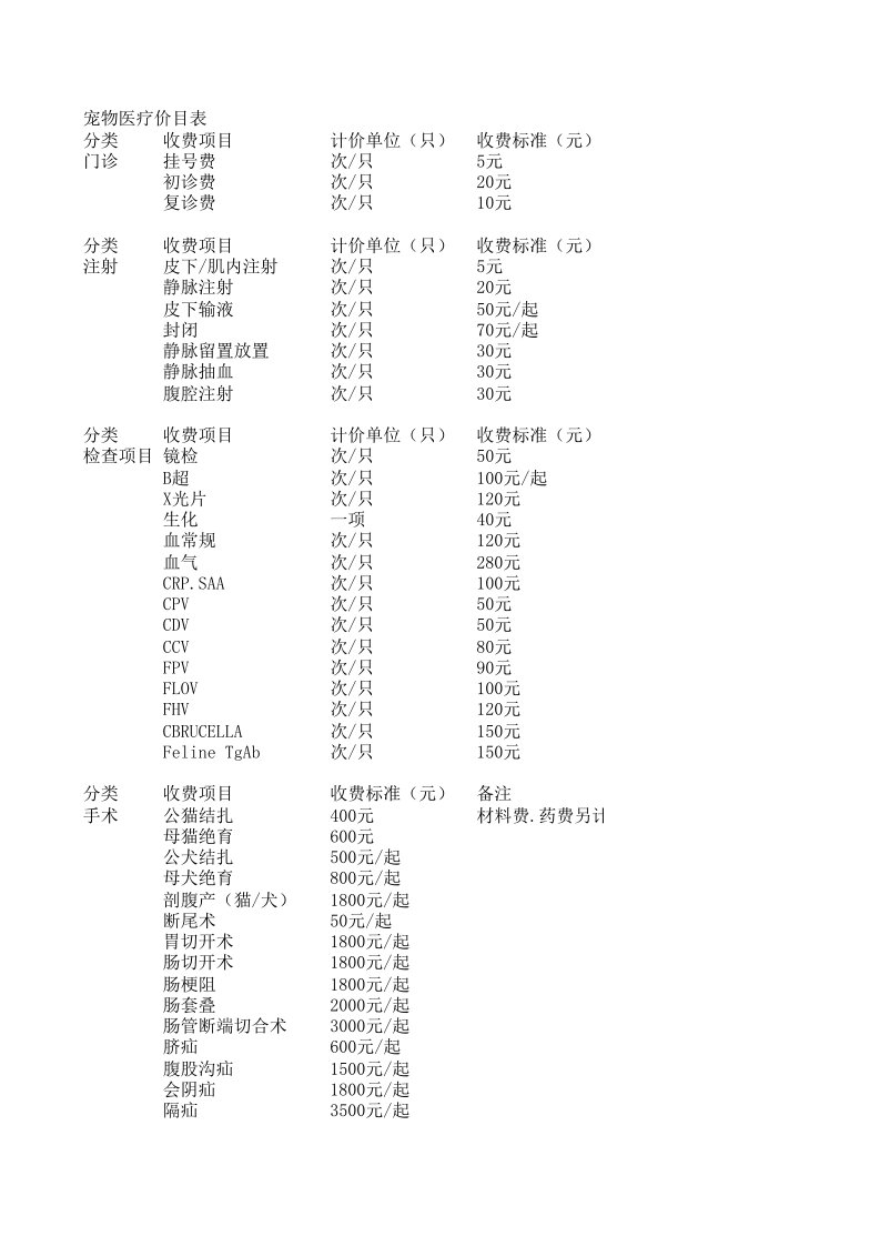 2019宠物医院收费明细