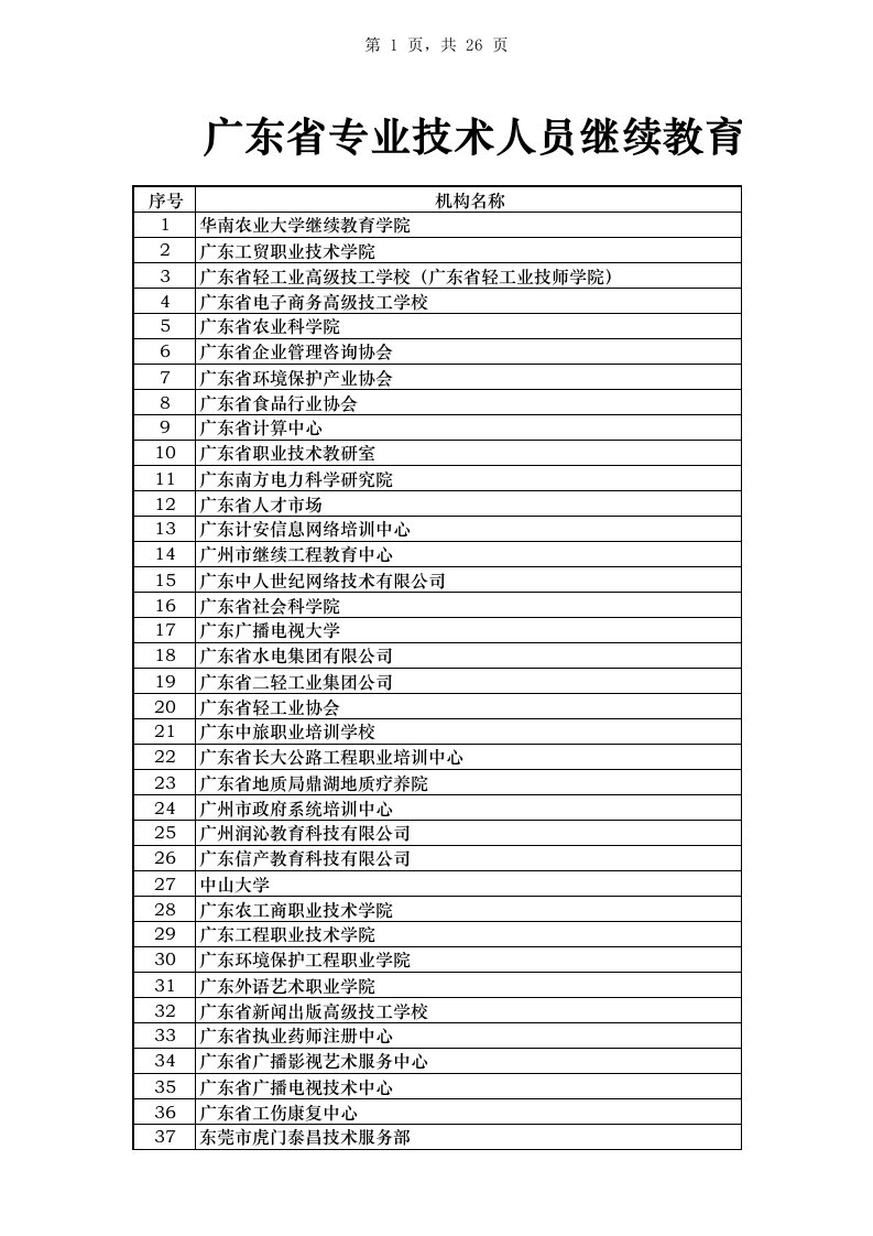 广东省专业技术人员继续教育基地名单全.xls