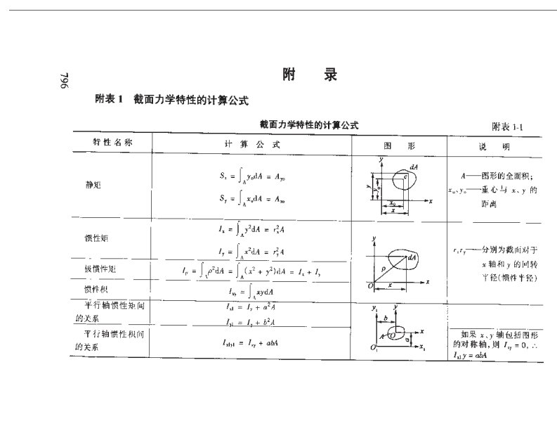 桥梁施工公式大全