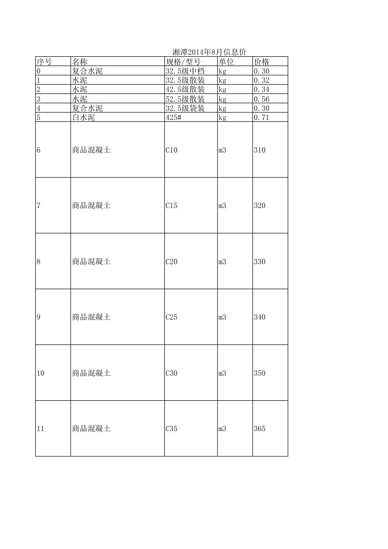 湘潭2024年8月建设工程材料信息价