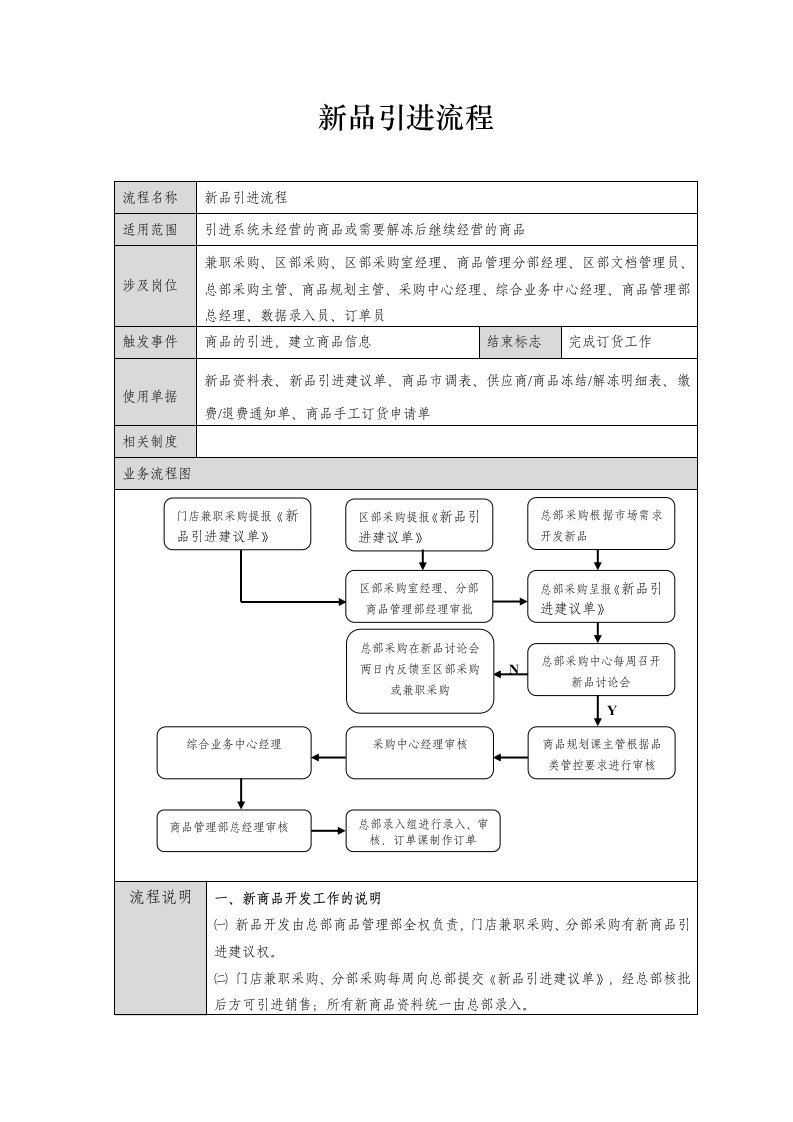 超市资料之新品引进流程