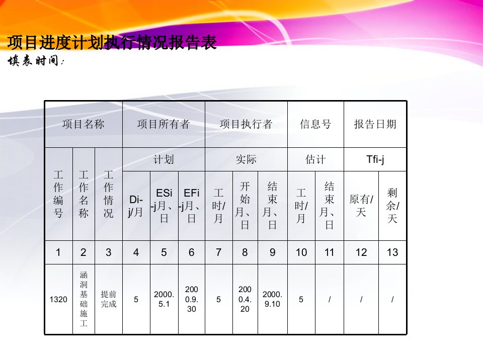 今生相随工作分解