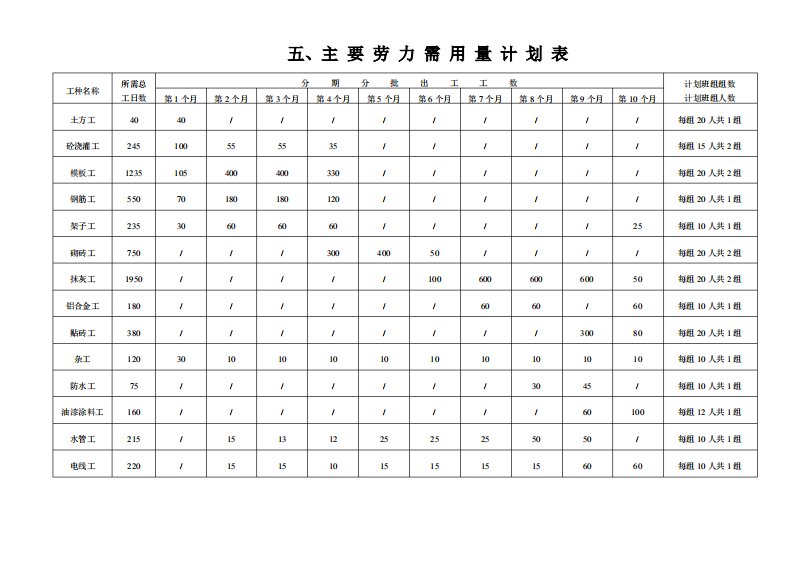 整套完整的施工进度网络图