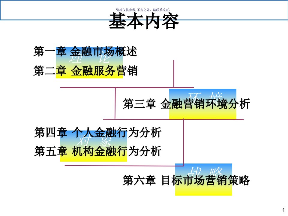 金融产品促销与客户经理讲义课件