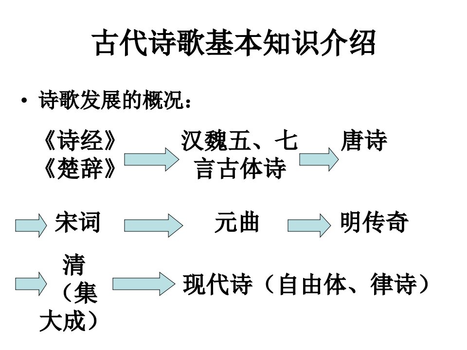 《唐诗宋词鉴赏》起始课——唐代诗歌发展概况PPT课件