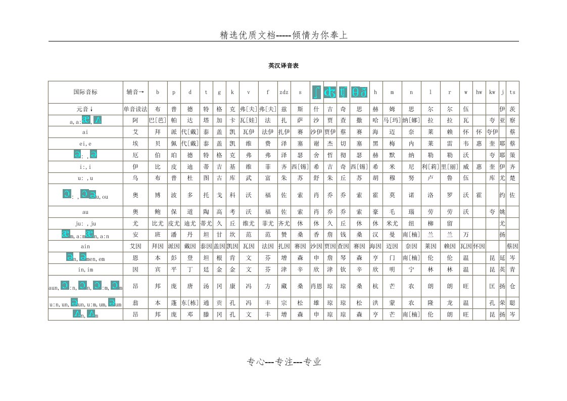 英汉译音表(共2页)