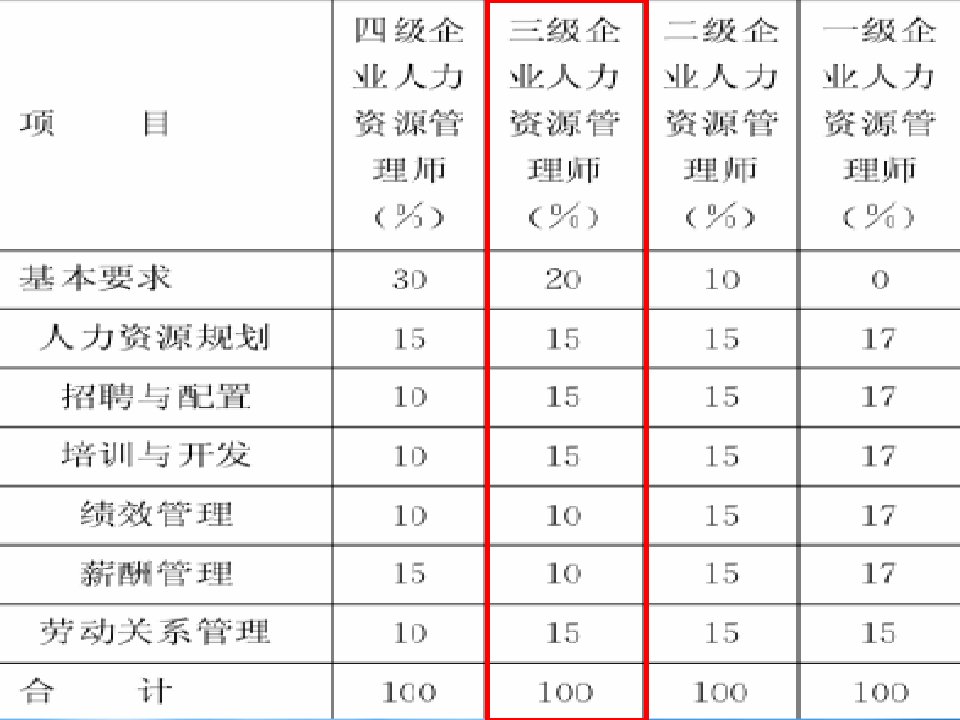 助理人力资源管理师人力资源规划-HR猫猫