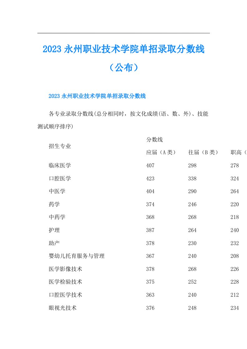 永州职业技术学院单招录取分数线（公布）