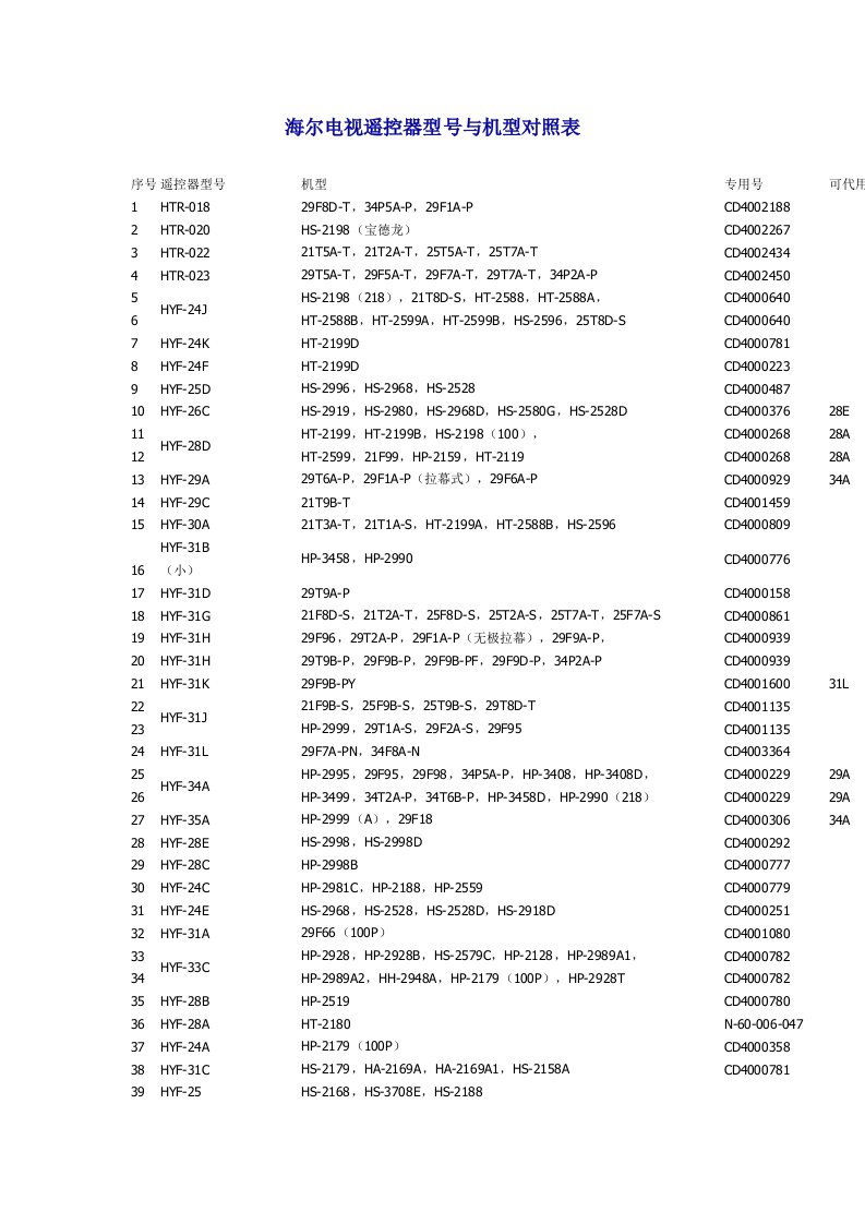 海尔电视遥控器型号与机型对照表