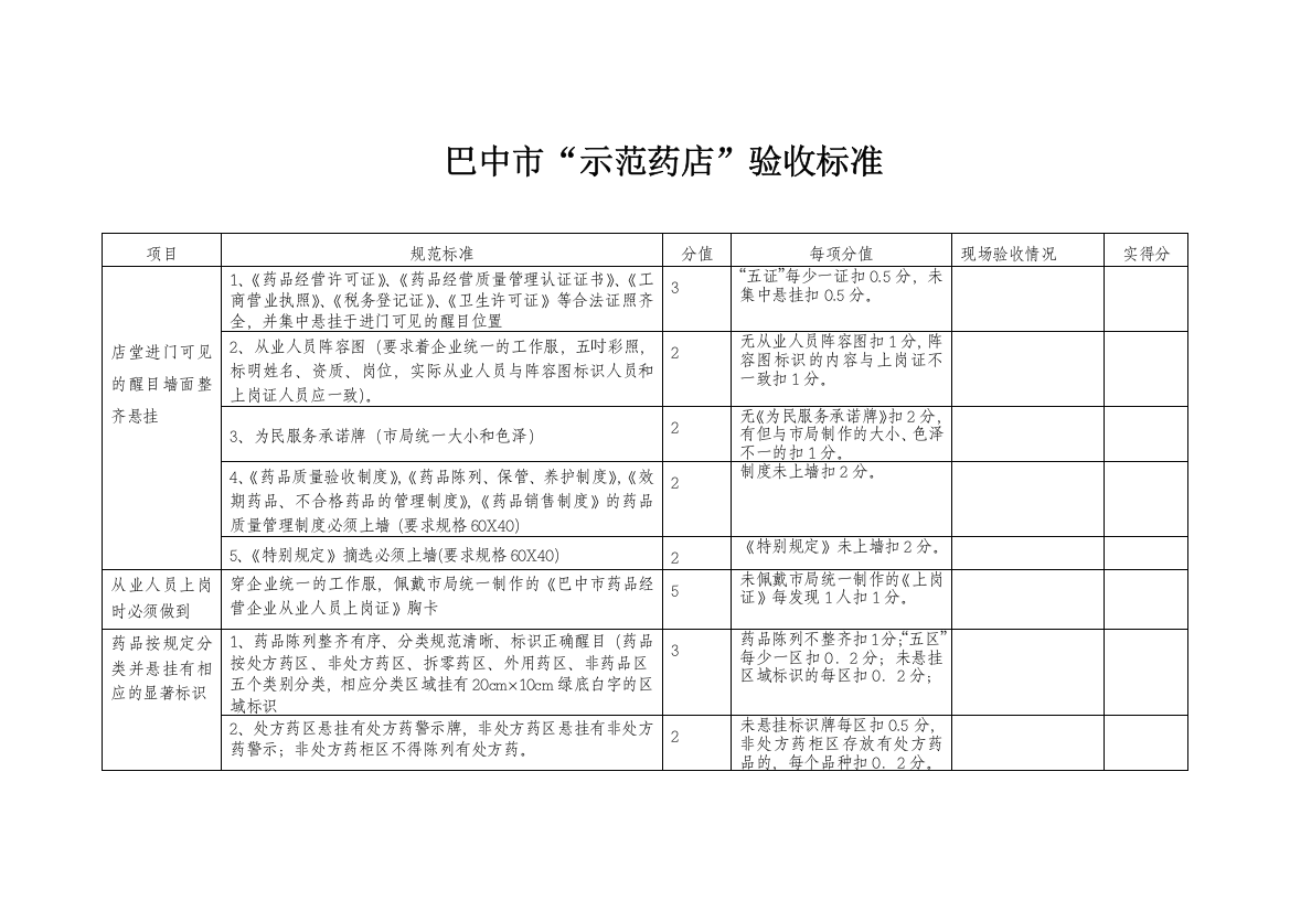 巴中市示范药店验收标准精