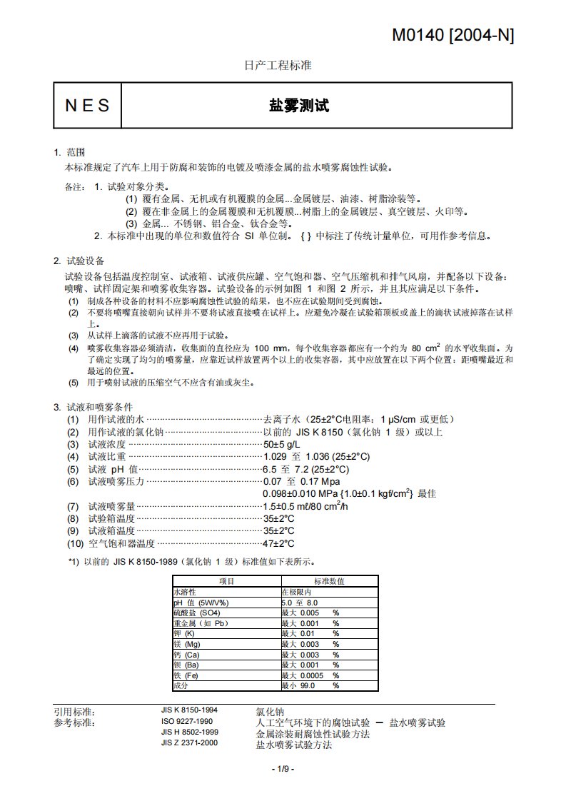 盐雾试验标准