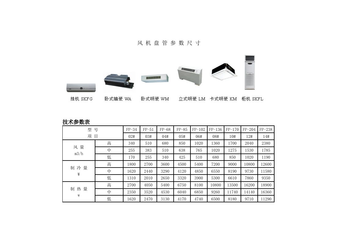 风机盘管参数尺寸