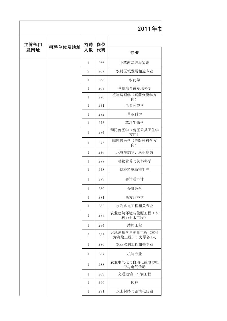 农业与畜牧-27甘肃农业大学