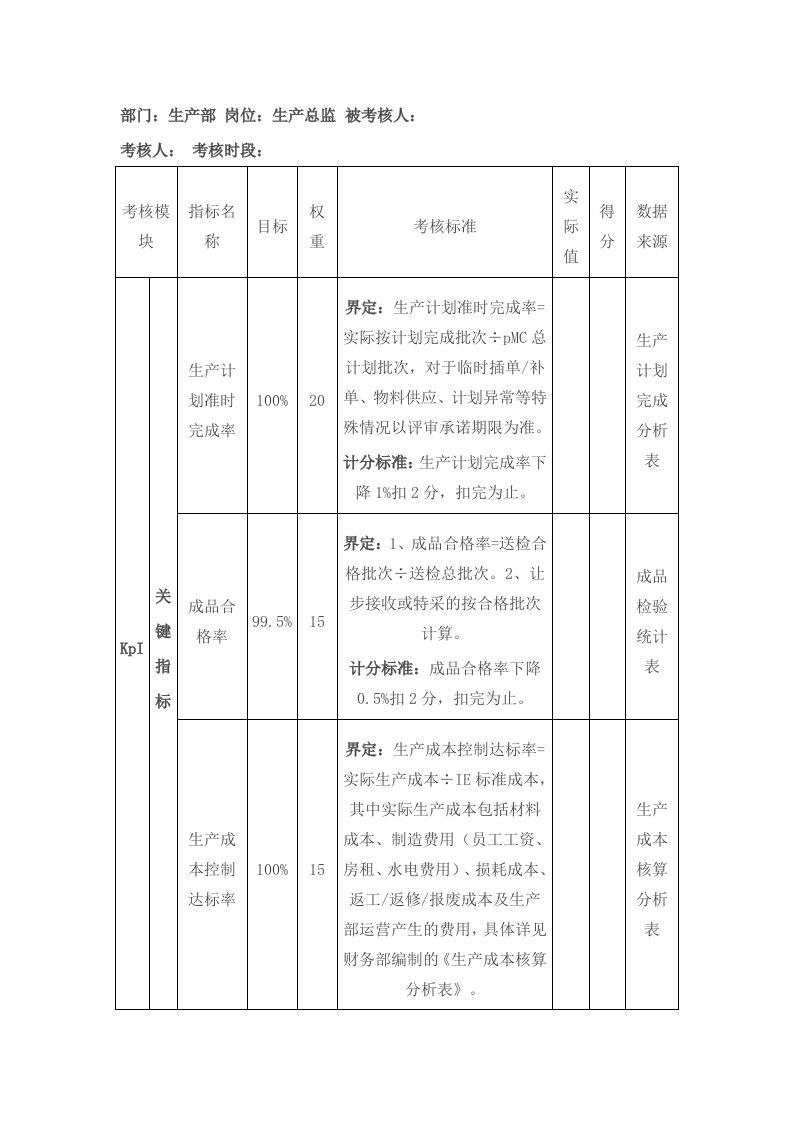 生产企业KPI考核