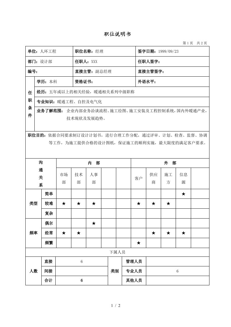 经理绩效评价样表