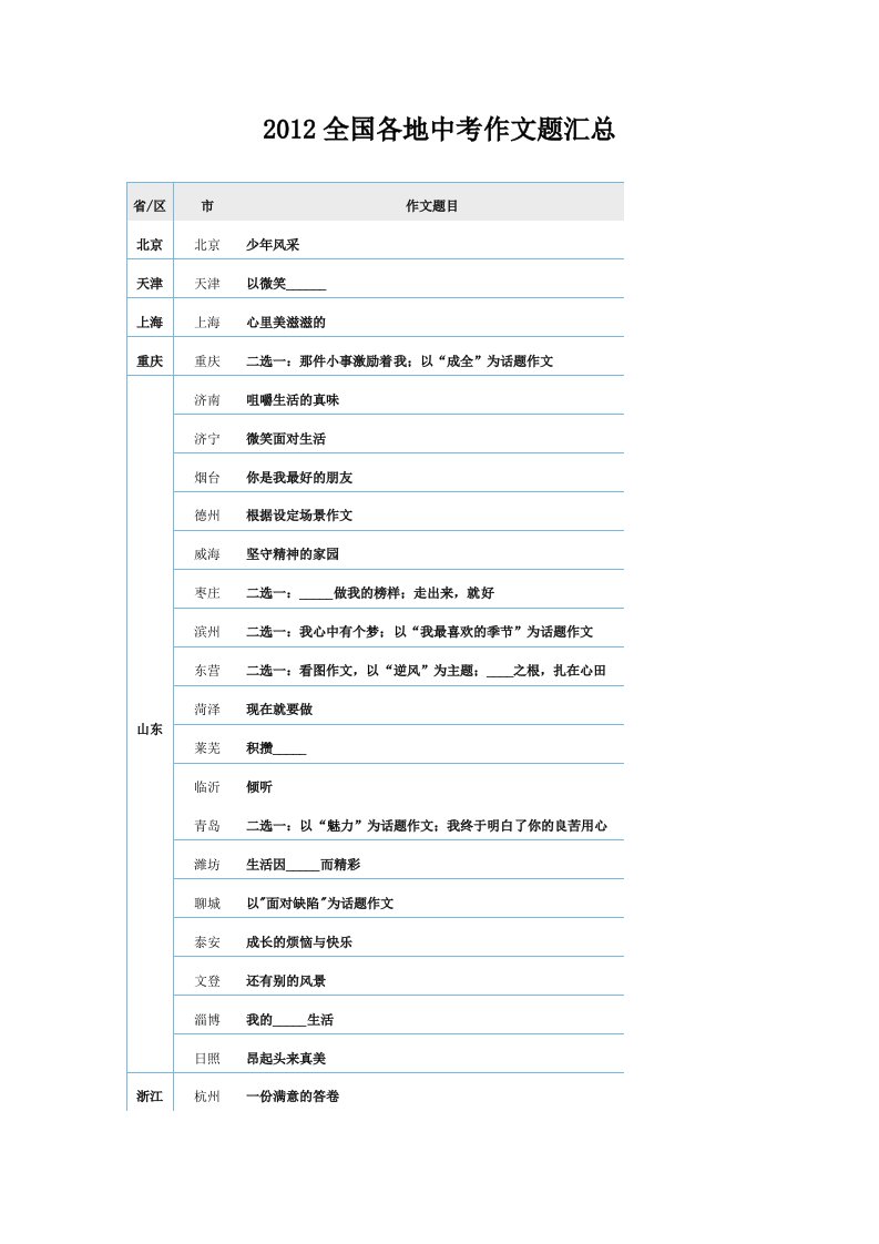 2012全国各地中考作文题汇总