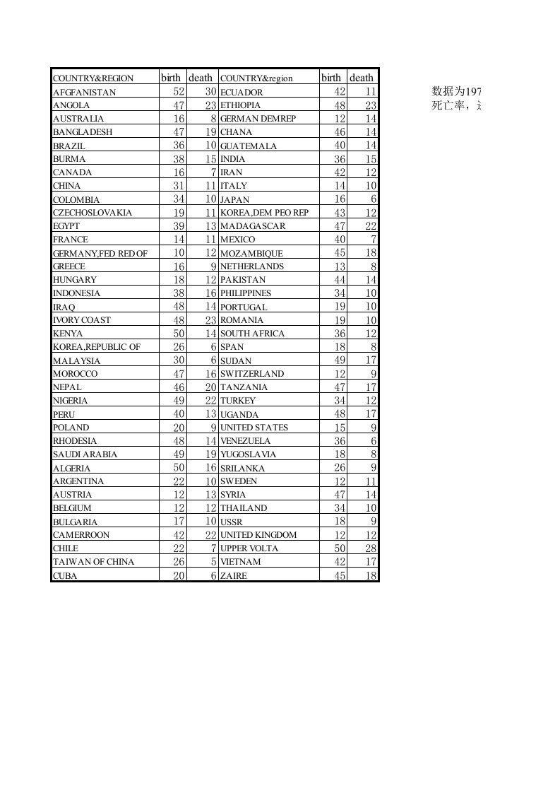 data13-06-74国出生率死亡率