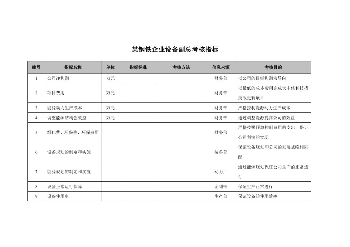 生产管理--某钢铁企业设备副总考核指标