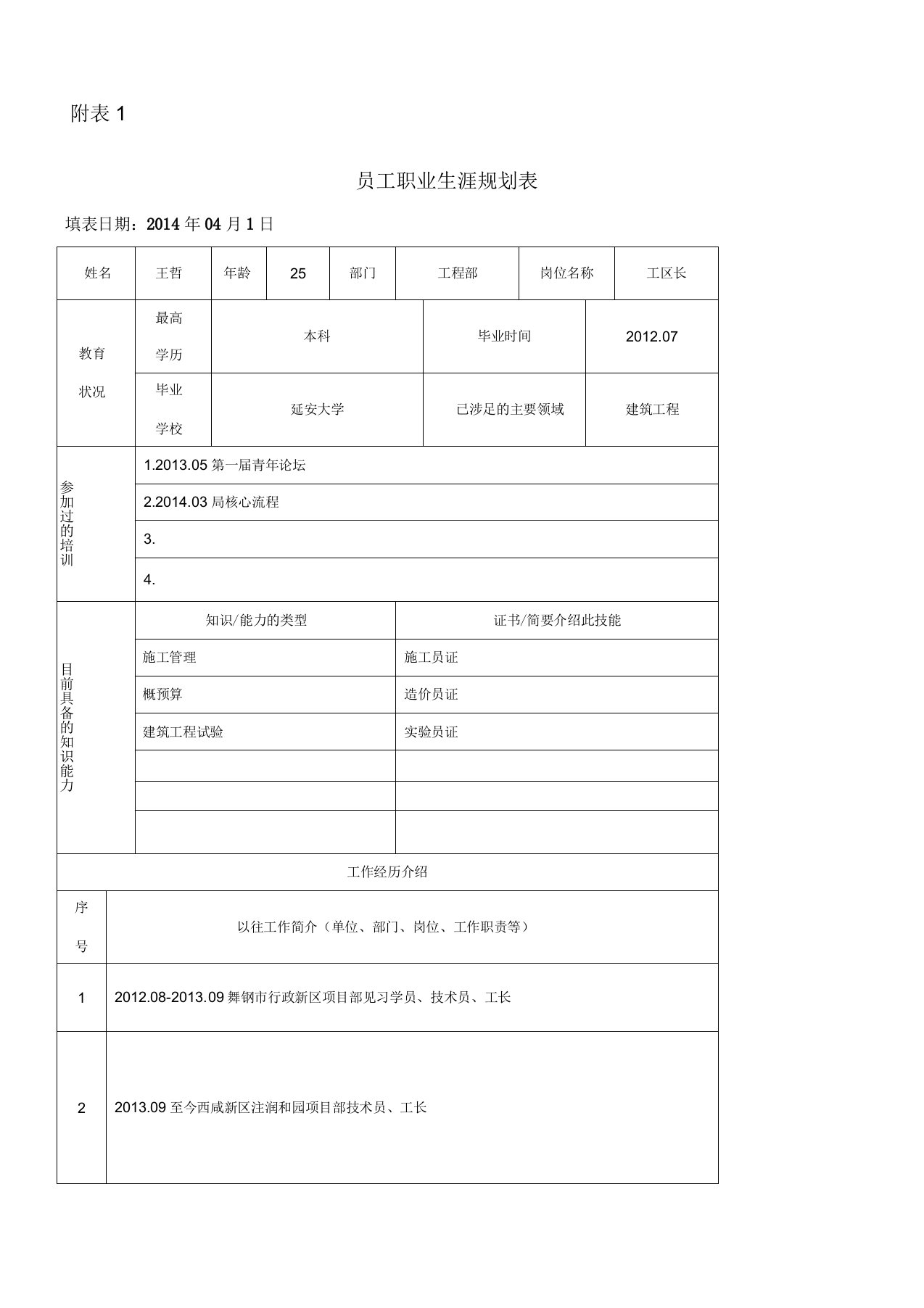 员工职业生涯规划表附表