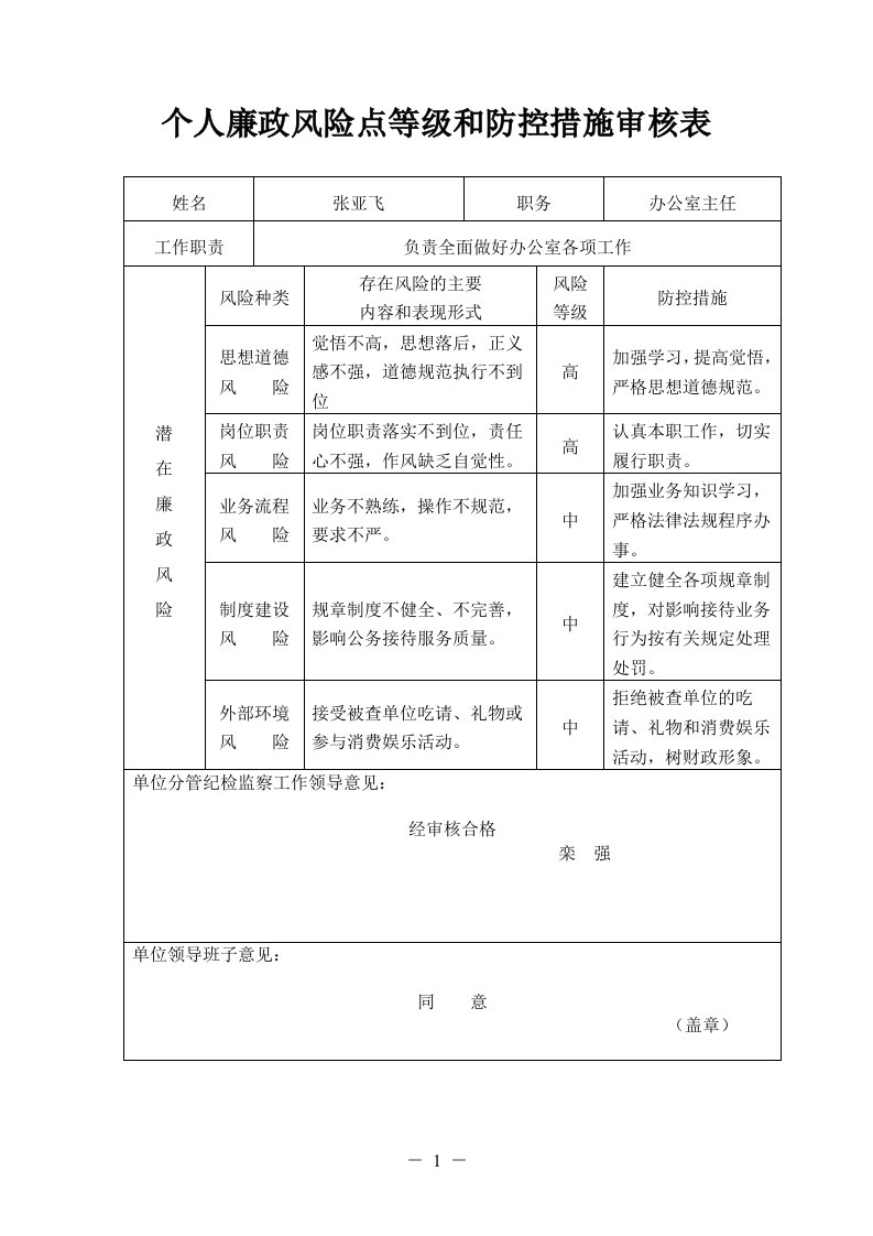 个人廉政风险点等级和防控措施审核表