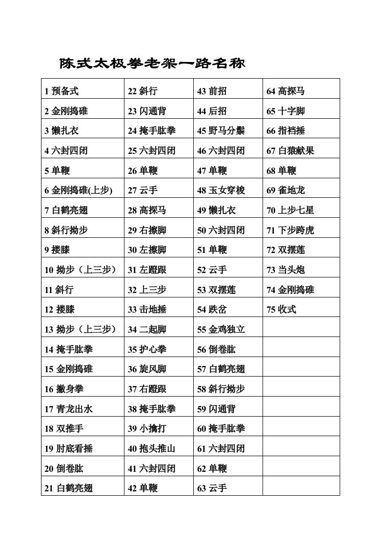 陈式太极拳老架一路75式名称