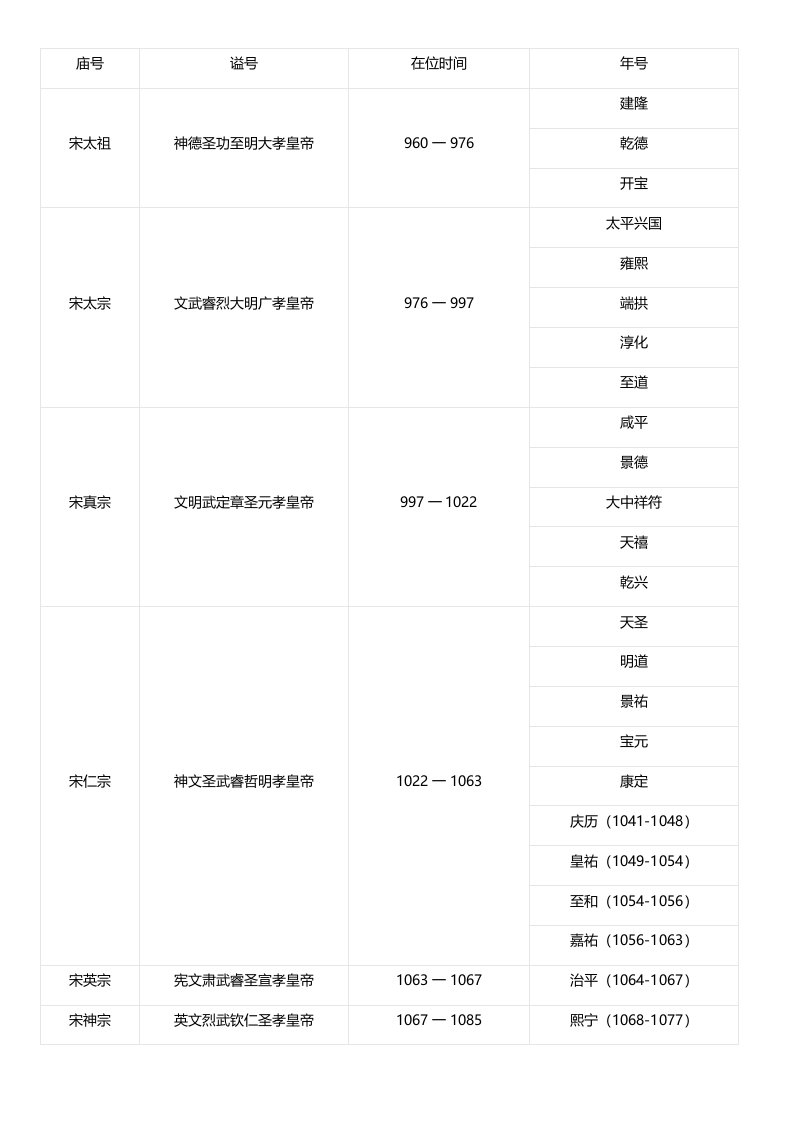 2021年姜鹏资治通鉴导读整理版笔记复旦大学模块课