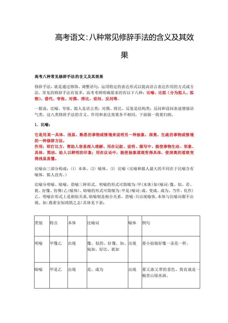 高考语文：八种常见修辞手法的含义及其效果