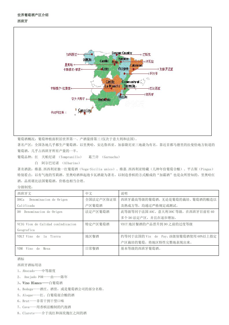 世界葡萄酒产区介绍