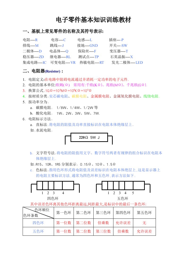 电子行业-电子零件基本知教材