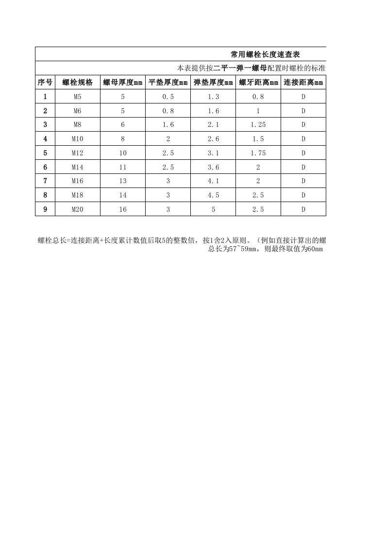 常用螺栓长度速查表