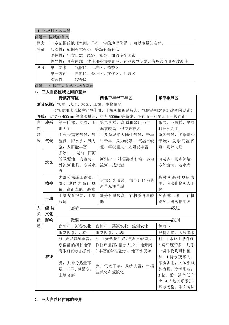 地理笔记(必修三)1