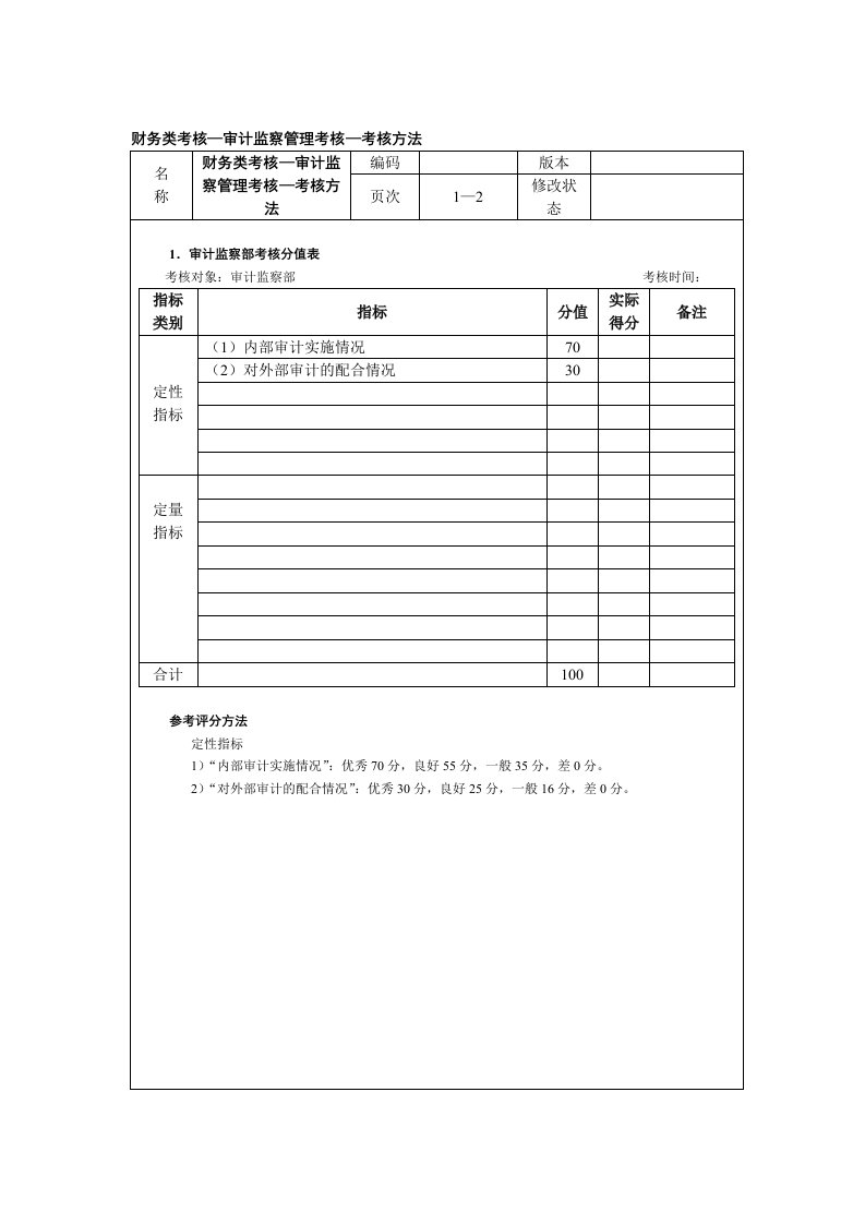 财务类考核-审计监察管理考核