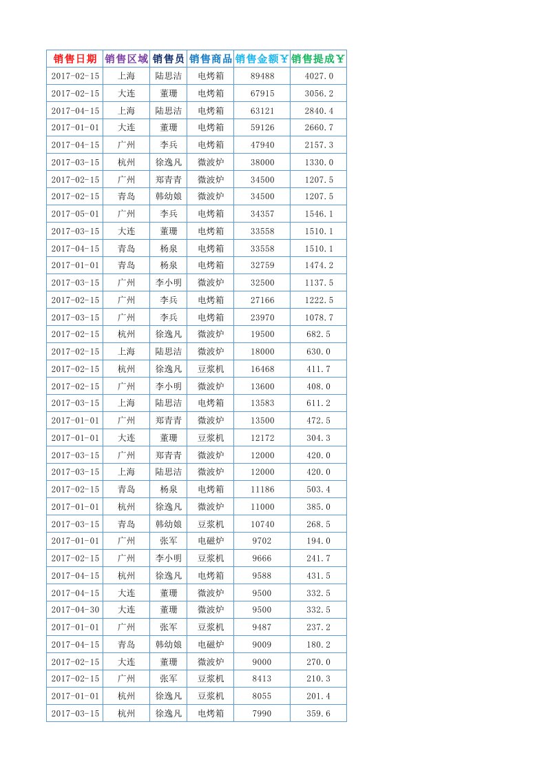 EXCEL数据透视表练习文件