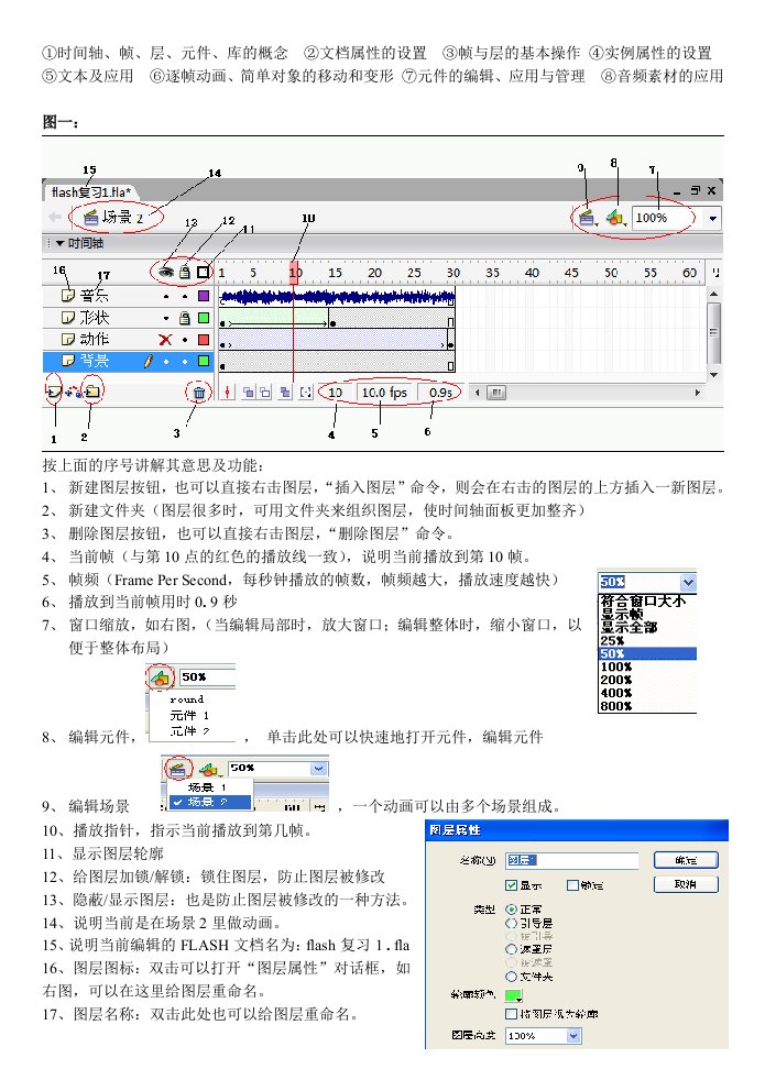 信息技术高考Flash知识点