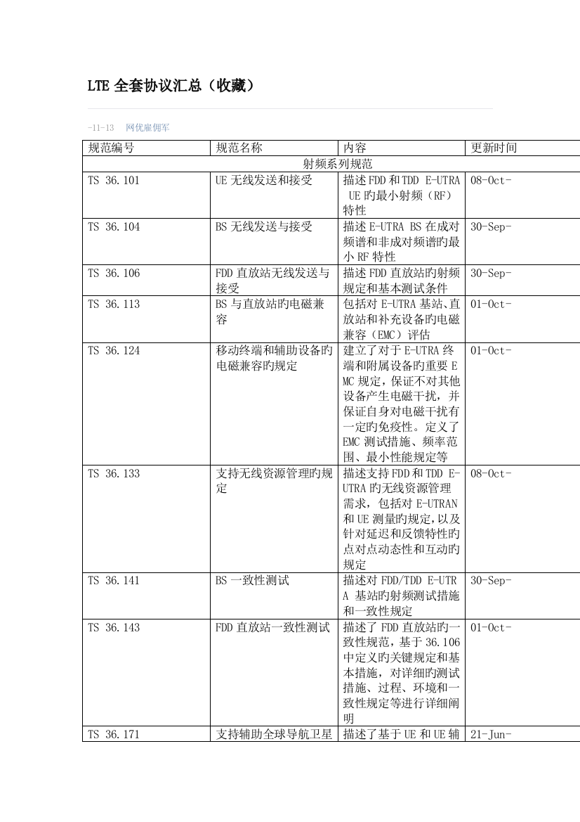 2023年全套协议汇总