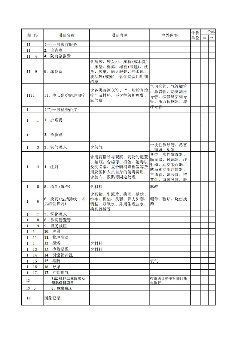 浙江省医保医疗服务项目目录(完成二次勘误,确定宁波支付比例)