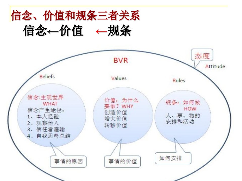 4W意识与潜意识（精选）