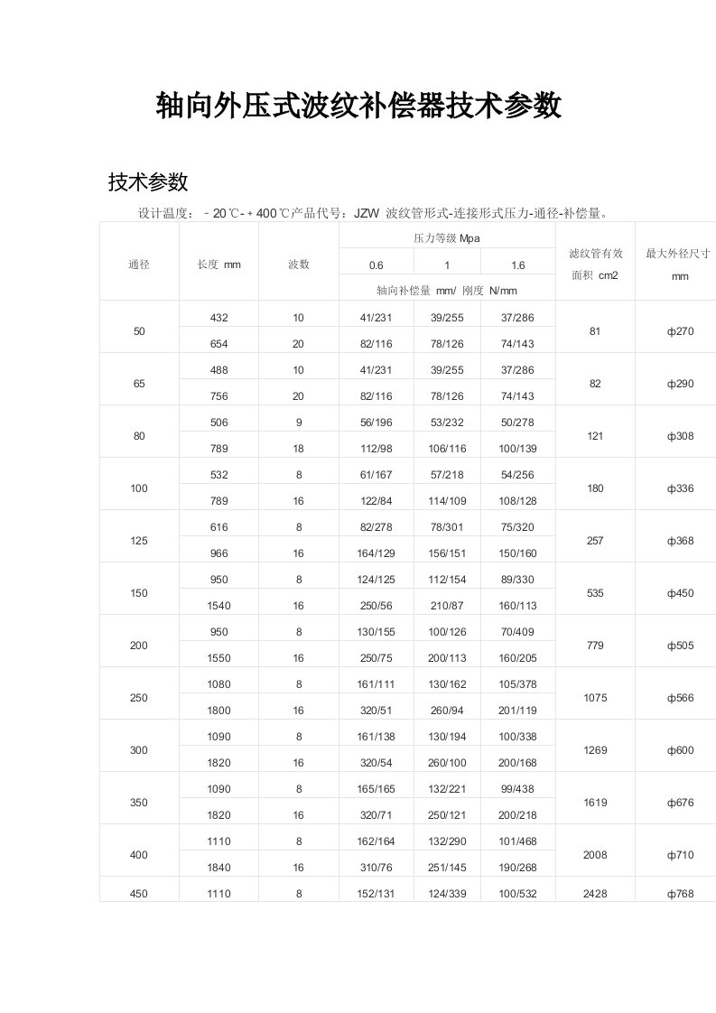 轴向外压式波纹补偿器技术参数