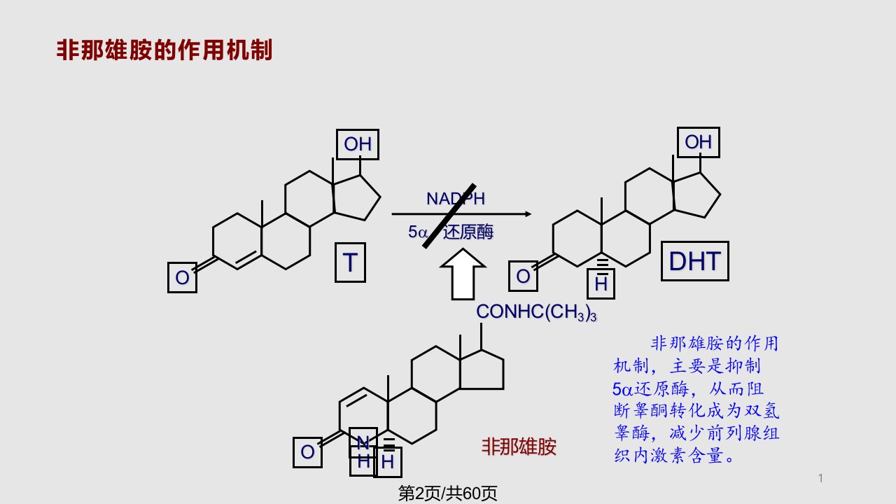 探讨bhh治疗的发展方向