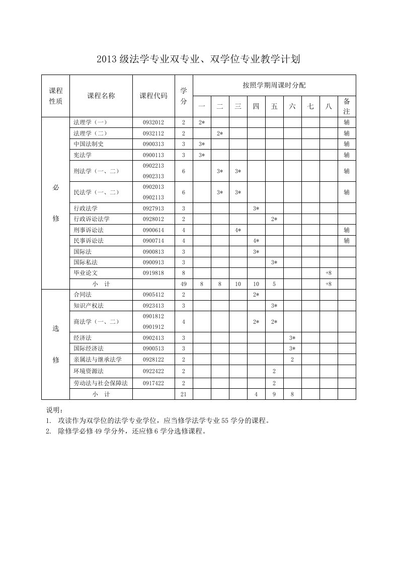 浙江工商大学双专业培养方案11-法学