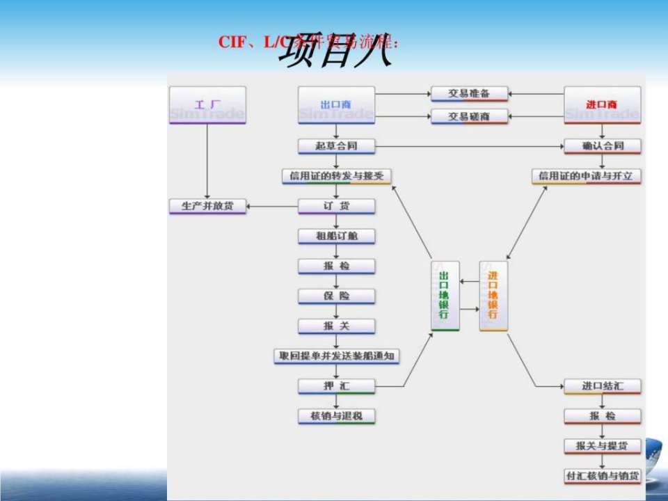 国际贸易实务第1516章课件