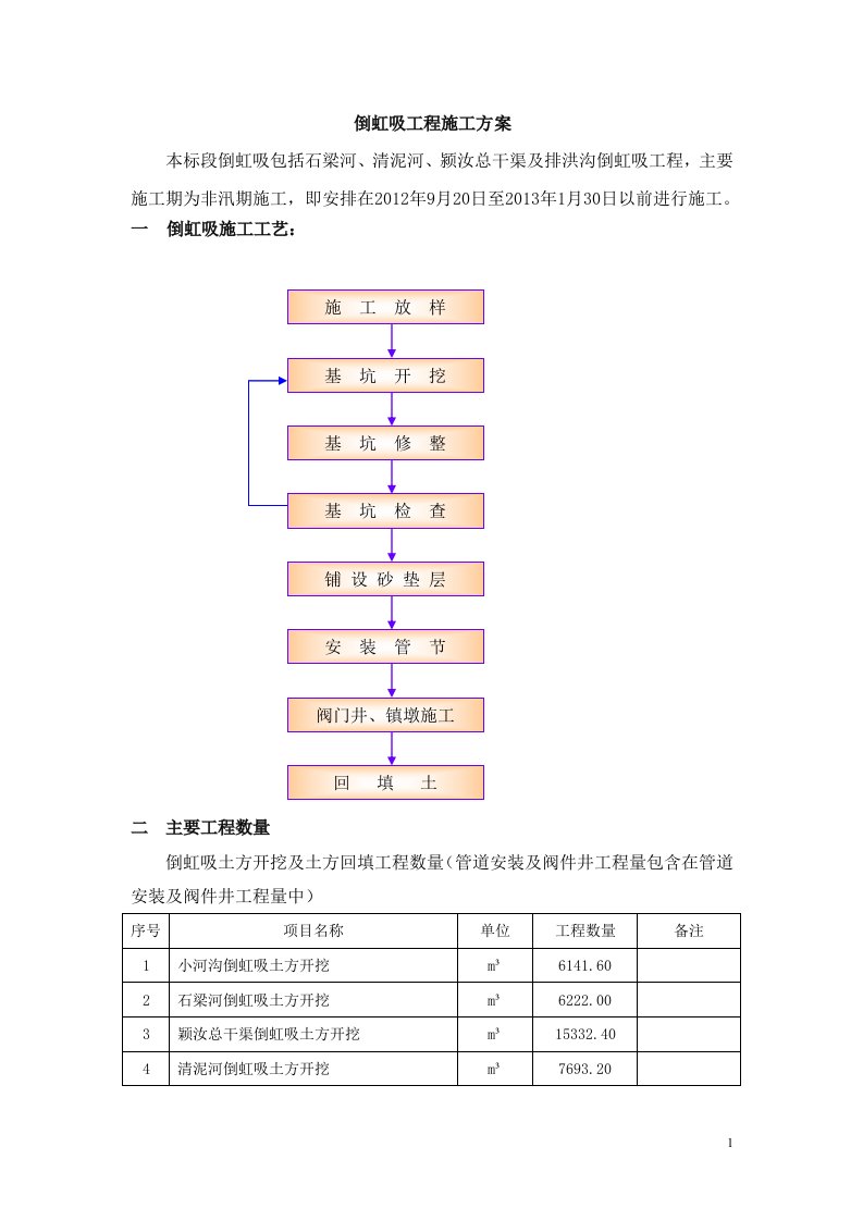 倒虹吸工程施工方案(3)