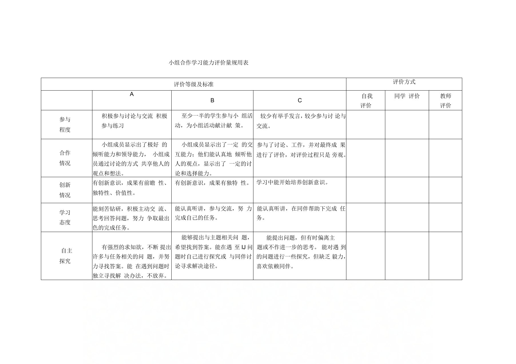 小组合作学习能力评价量规用表