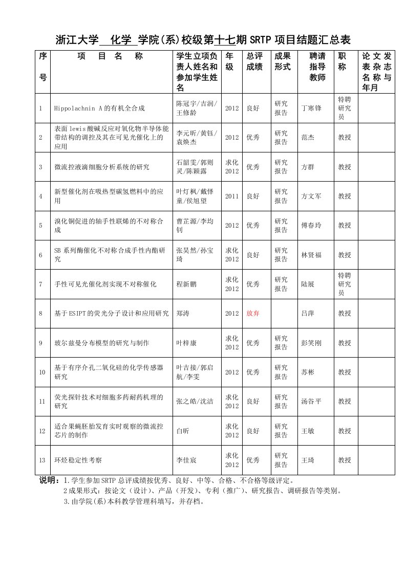 浙江大学学院第四期SRTP教师立项-浙江大学化学系