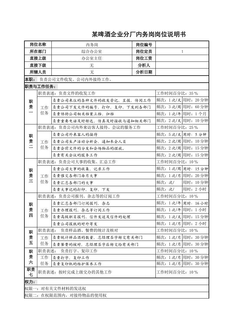 某啤酒企业分厂内务岗岗位说明书