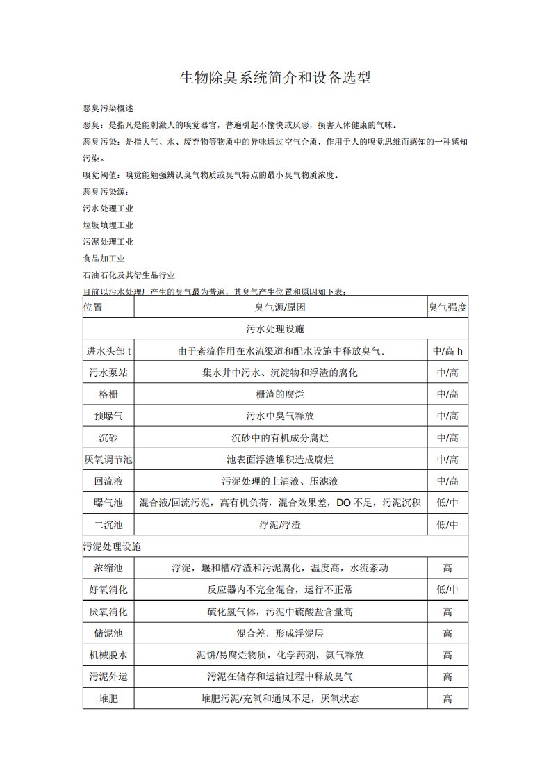 生物除臭系统简介和设备选型