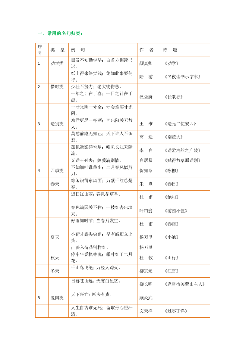 【小学语文】小升初语文常识、名言名句、成语、谚语、歇后语大汇总